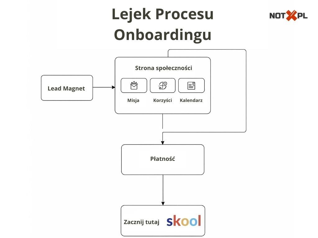 Lejek Skool