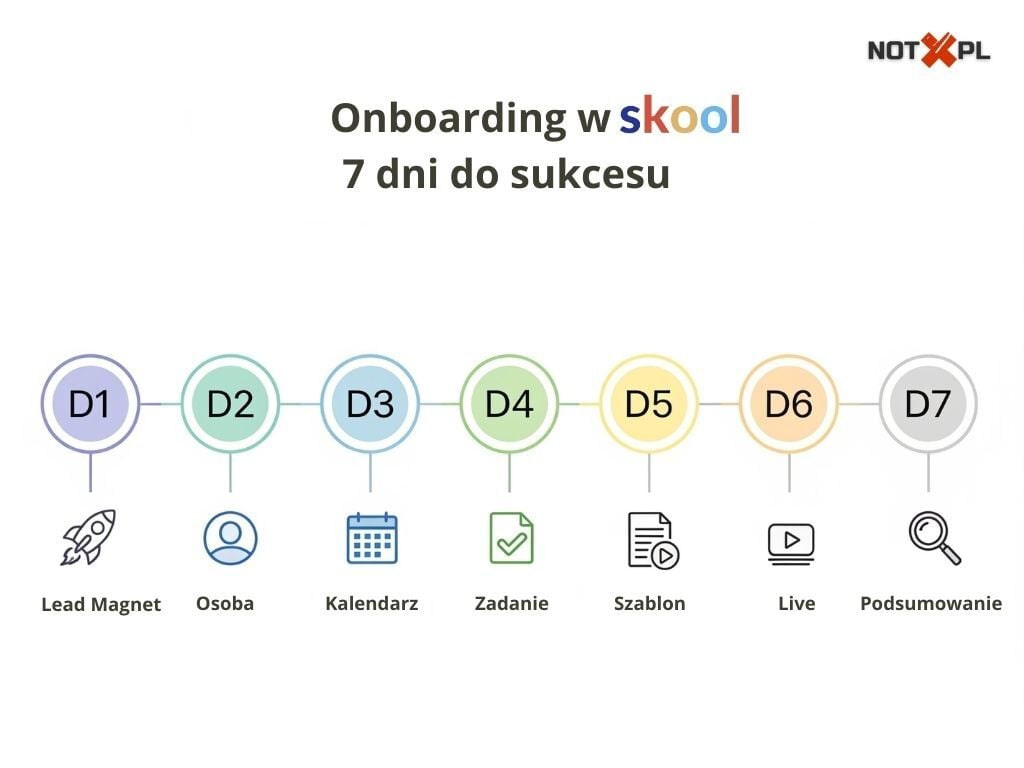 Stwórz Onboadrding Skool